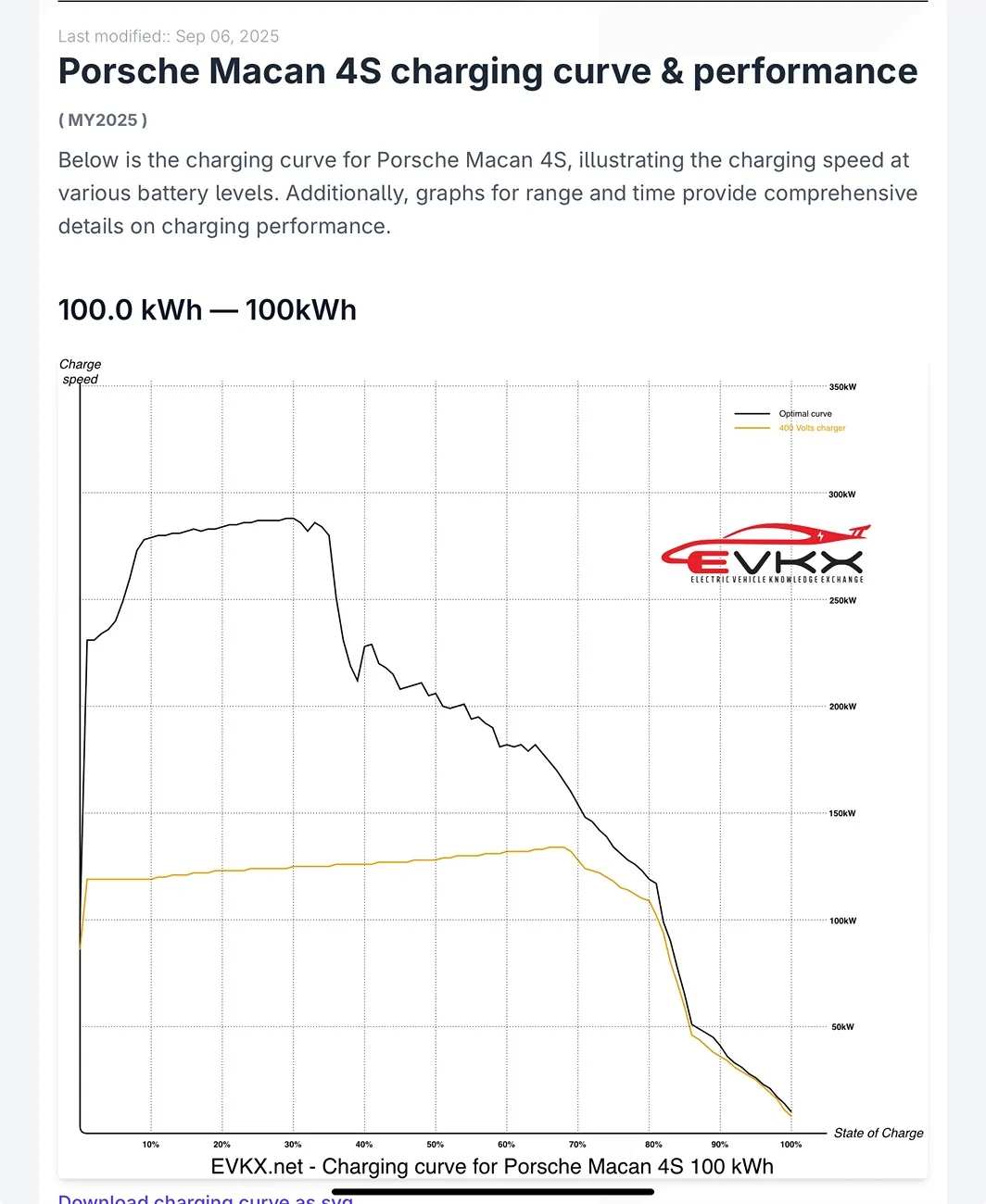 Electric Macan EV 2026 BMW iX3 revealed w/ 400 miles range to take on Macan EV IMG_1124