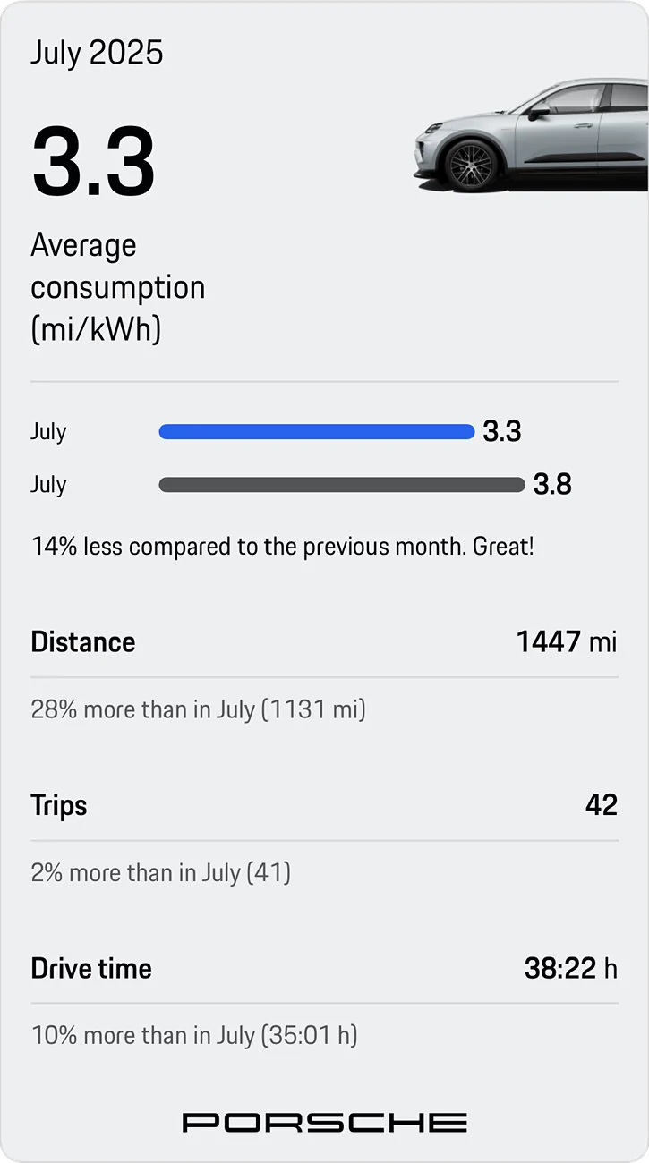 Electric Macan EV August consumption data Stats, please share! IMG_0009
