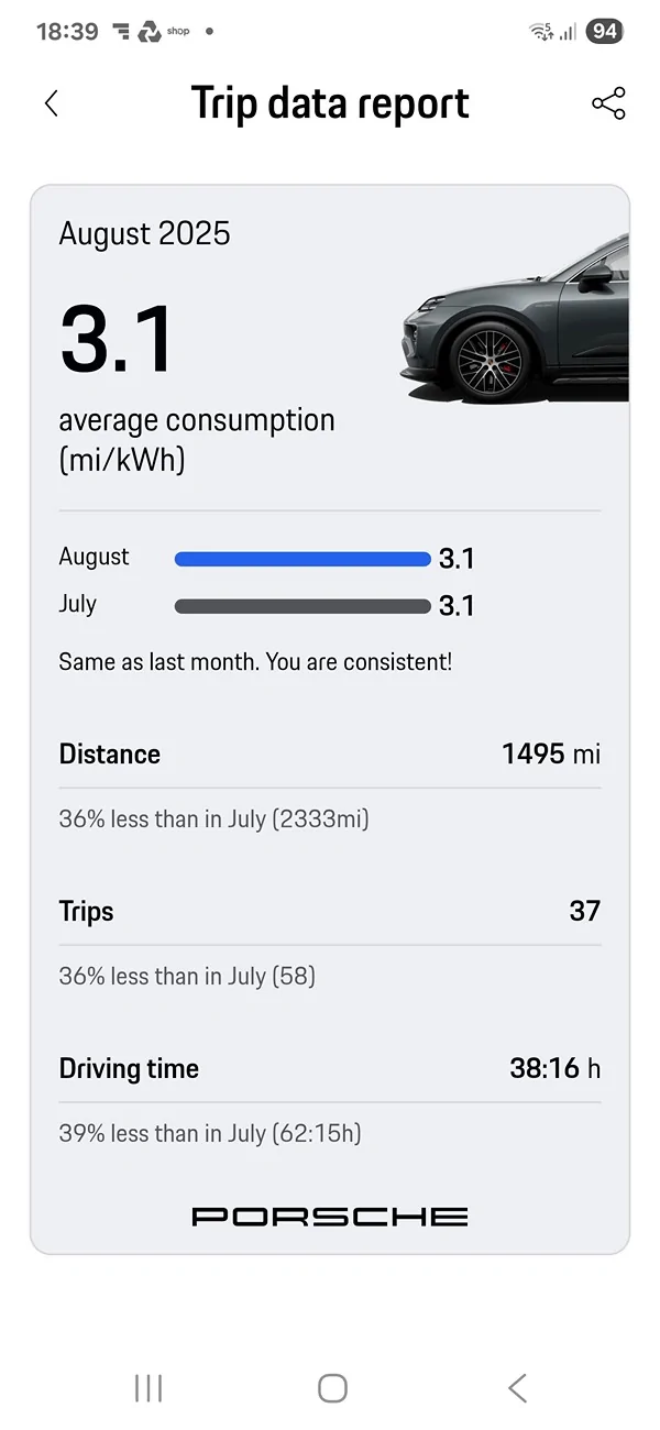 Electric Macan EV August consumption data Stats, please share! Screenshot_20250915_183905