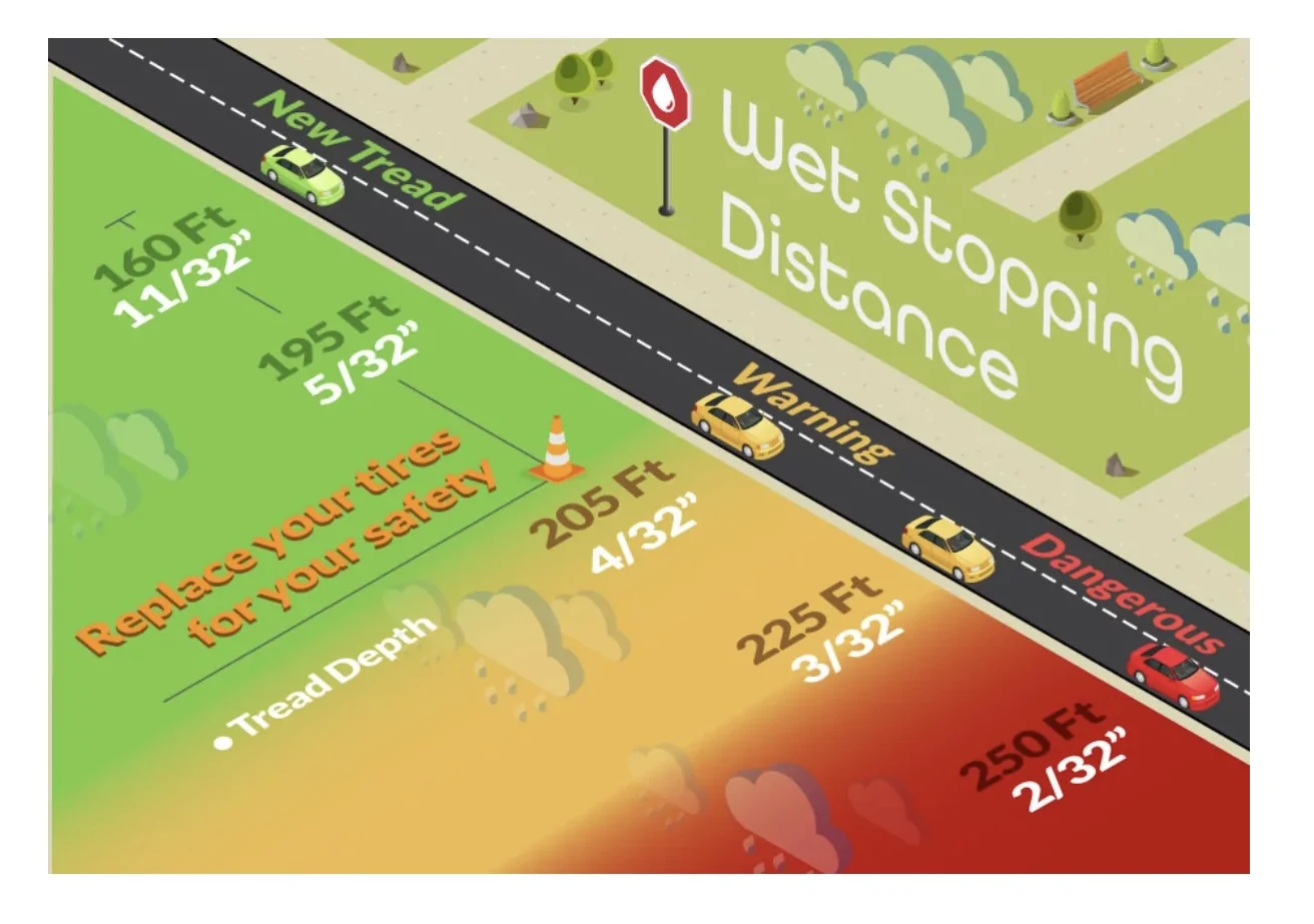 Electric Macan EV Tire Wear IMG_6069