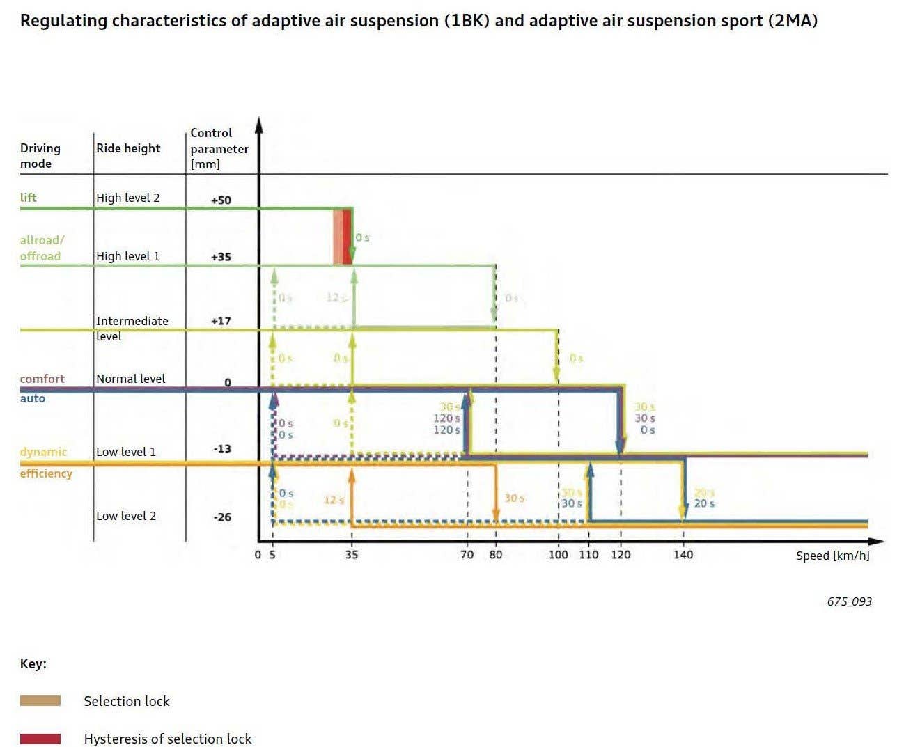 Electric Macan EV suspension raising/lowering itself s&format=pjgp&height=1920&optimize=high&width=1920