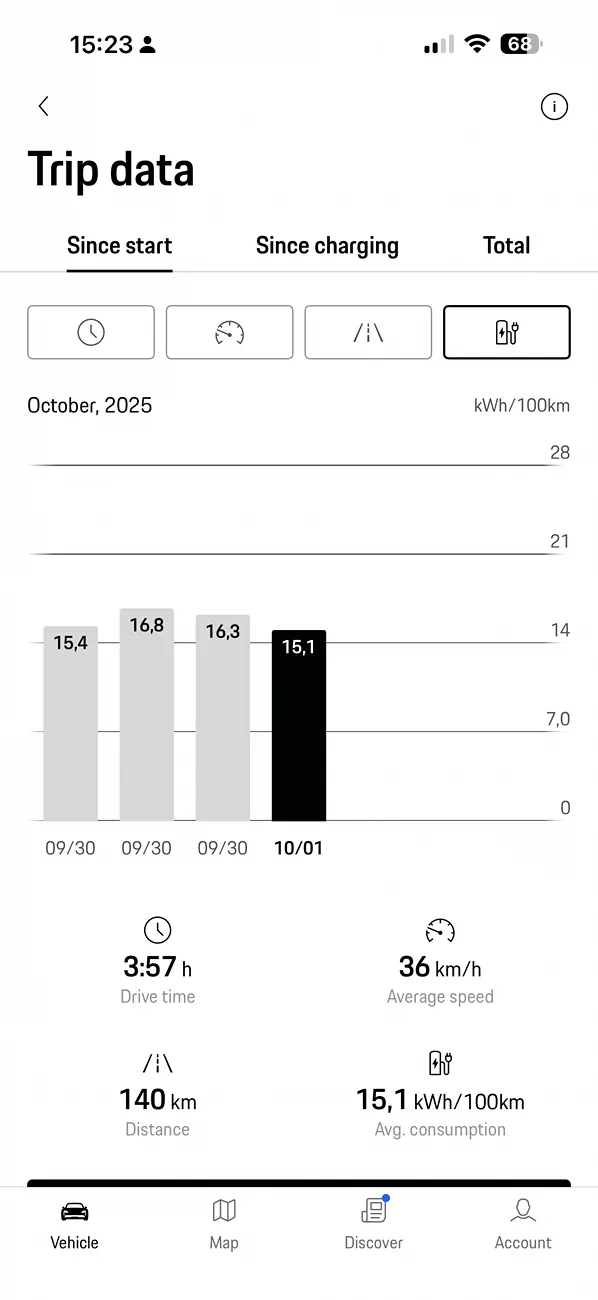 Electric Macan EV August consumption data Stats, please share! IMG_5972