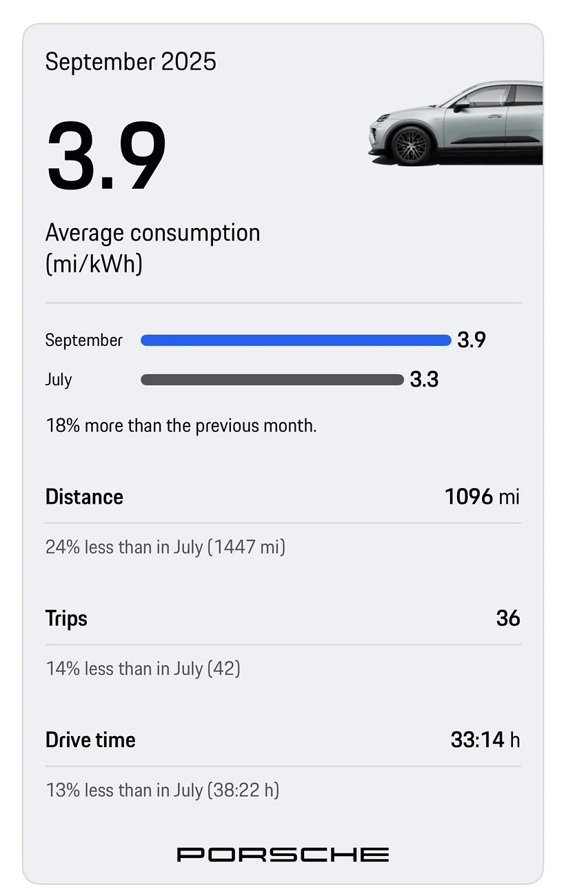 Electric Macan EV August consumption data Stats, please share! IMG_4677