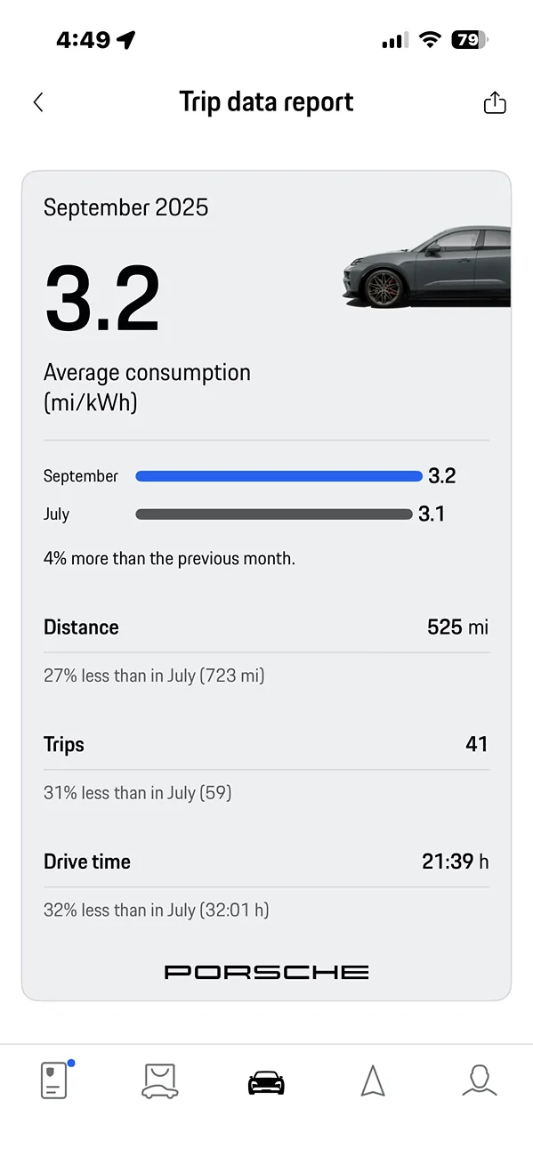 Electric Macan EV August consumption data Stats, please share! IMG_1292