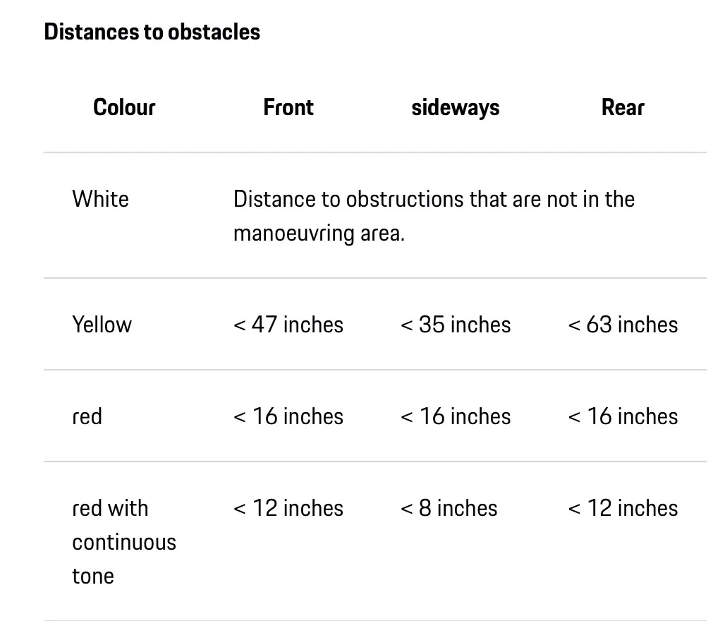 Electric Macan EV $21k Kia K4 has better backkup camera than _ANY_ of my Porsche's IMG_1138