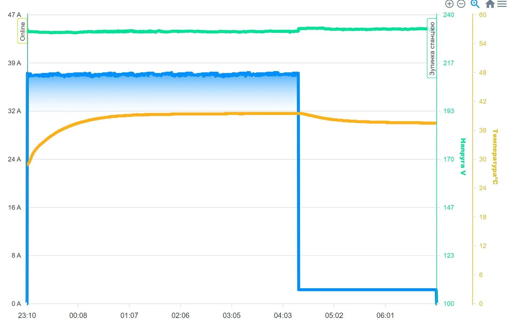 Electric Macan EV Sudden Range Drop at 80% Charge in Macan 4S charging_current