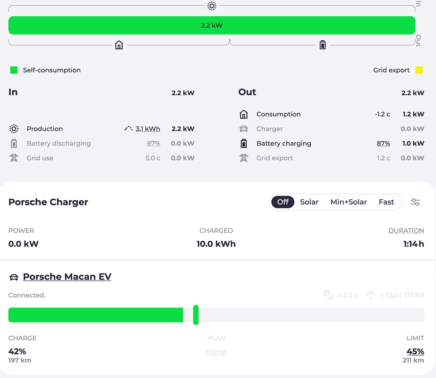 Electric Macan EV Macan, Porsche Mobile Connect Charger, EVCC and Home Assistant CleanShot 2025-11-02 at 15.10.02@2x