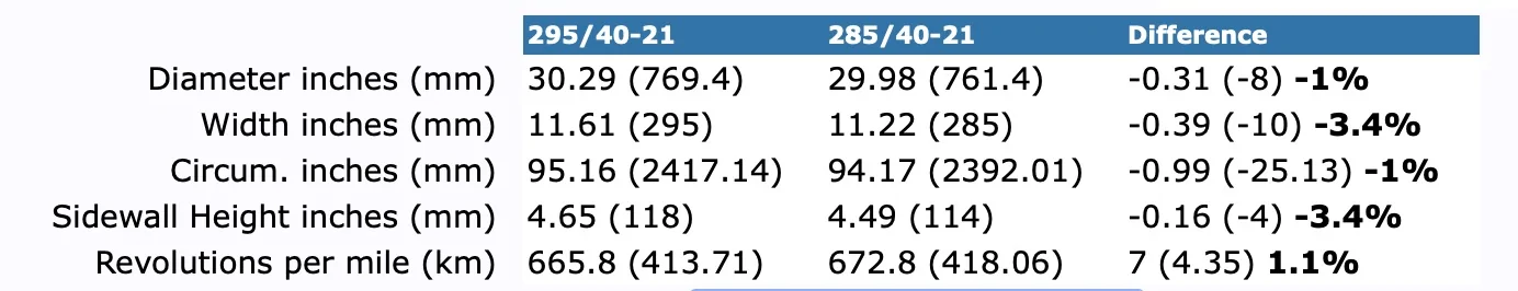 Electric Macan EV Wintertyres; 285/40 R21 or 295/40 R21 Scherm­afbeelding 2025-11-02 om 11.16.30