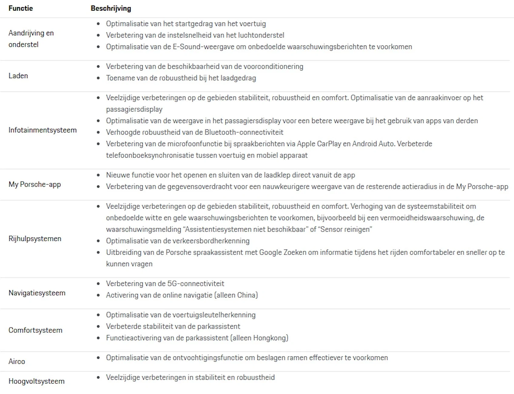 Electric Macan EV MY26 software update (week 36) for MY24-25 Scherm­afbeelding 2025-11-05 om 10.40.46
