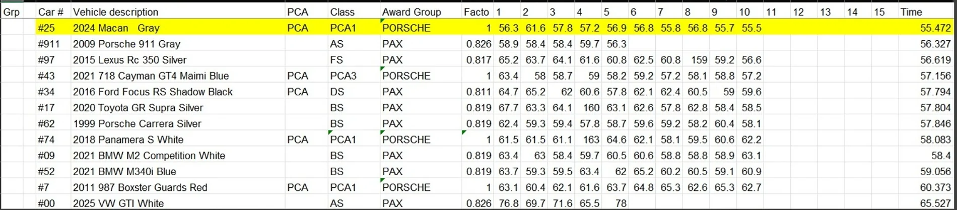 Electric Macan EV Brought my Macan 4 to a PCA Autocross Autocross