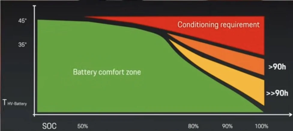 Electric Macan EV MY26 software update (week 36) for MY24-25 IMG_9547
