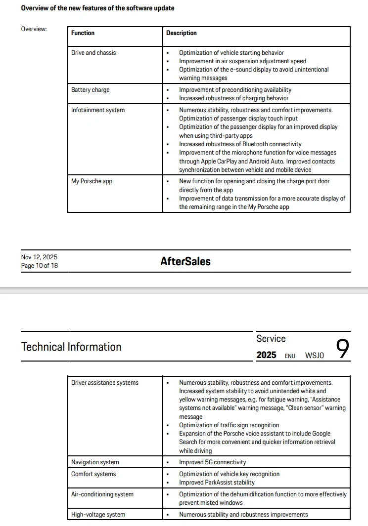 Electric Macan EV MY26 software update (week 36) for MY24-25 1764942854469-vc