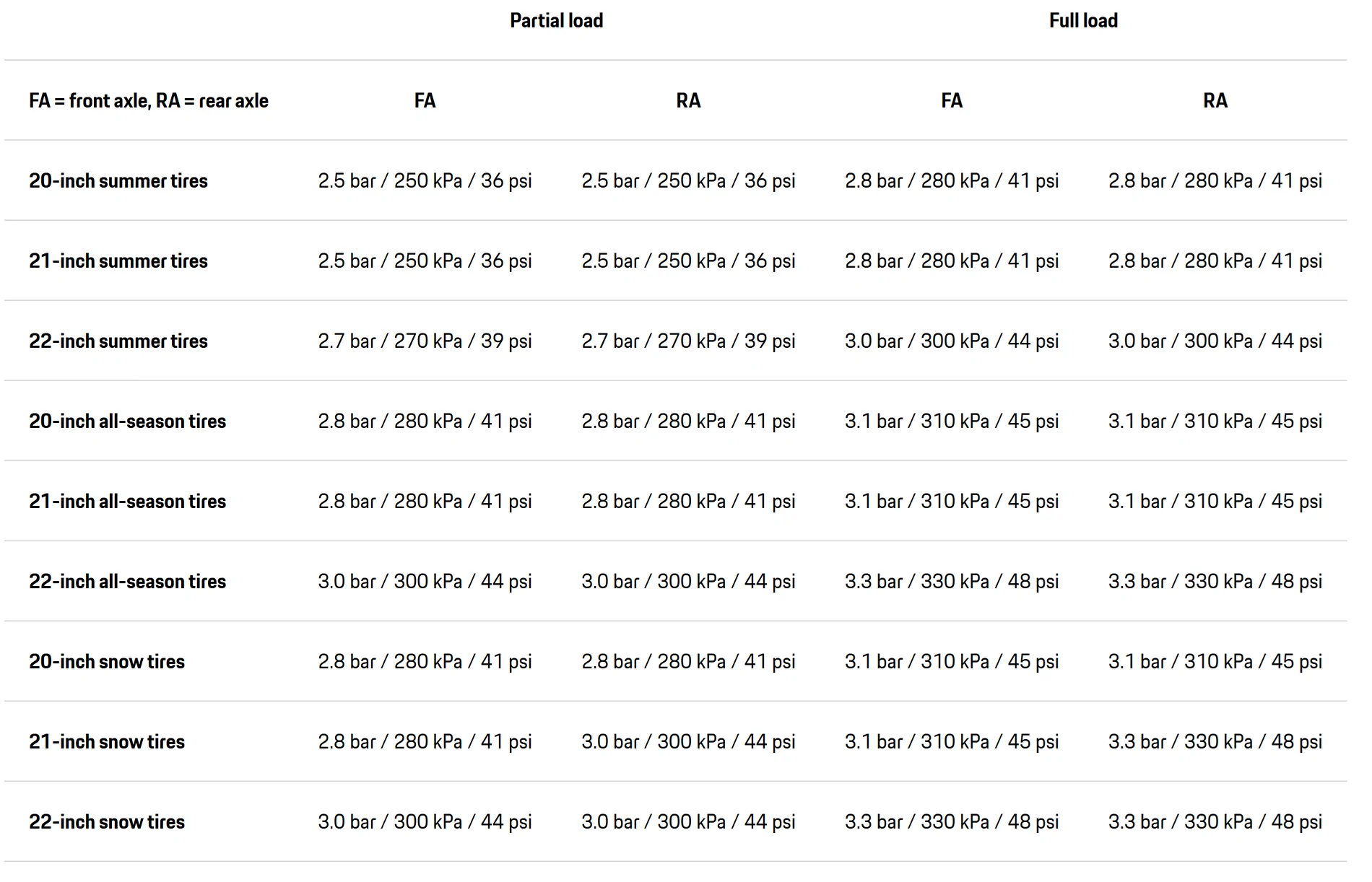 Electric Macan EV Recommended Tire Inflation Pressure 21" 1764987304329-8t
