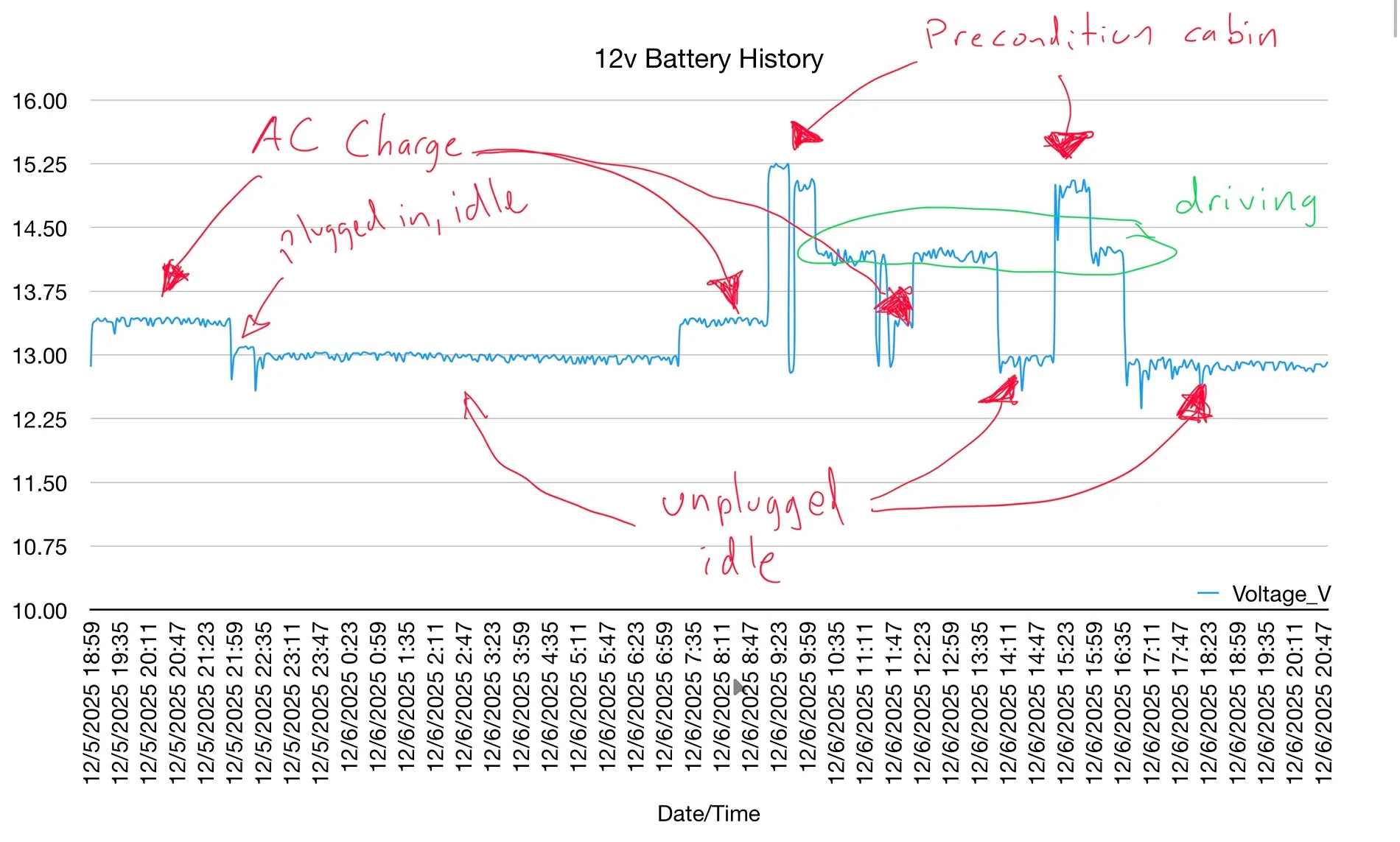 Electric Macan EV Data Logging the 12v Battery IMG_0210