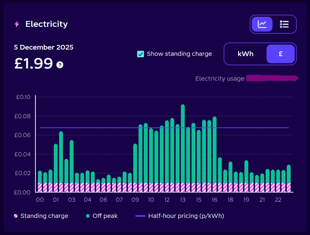 Electric Macan EV Macan 4 EV - Octopus intelligent sync issue 1765191683366-62