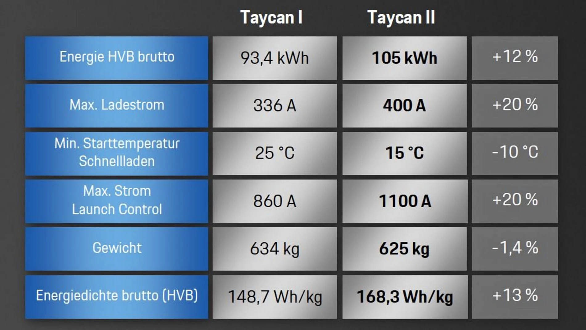 Electric Macan EV Porsche MACAN EV Battery Data 328570_1920x1192