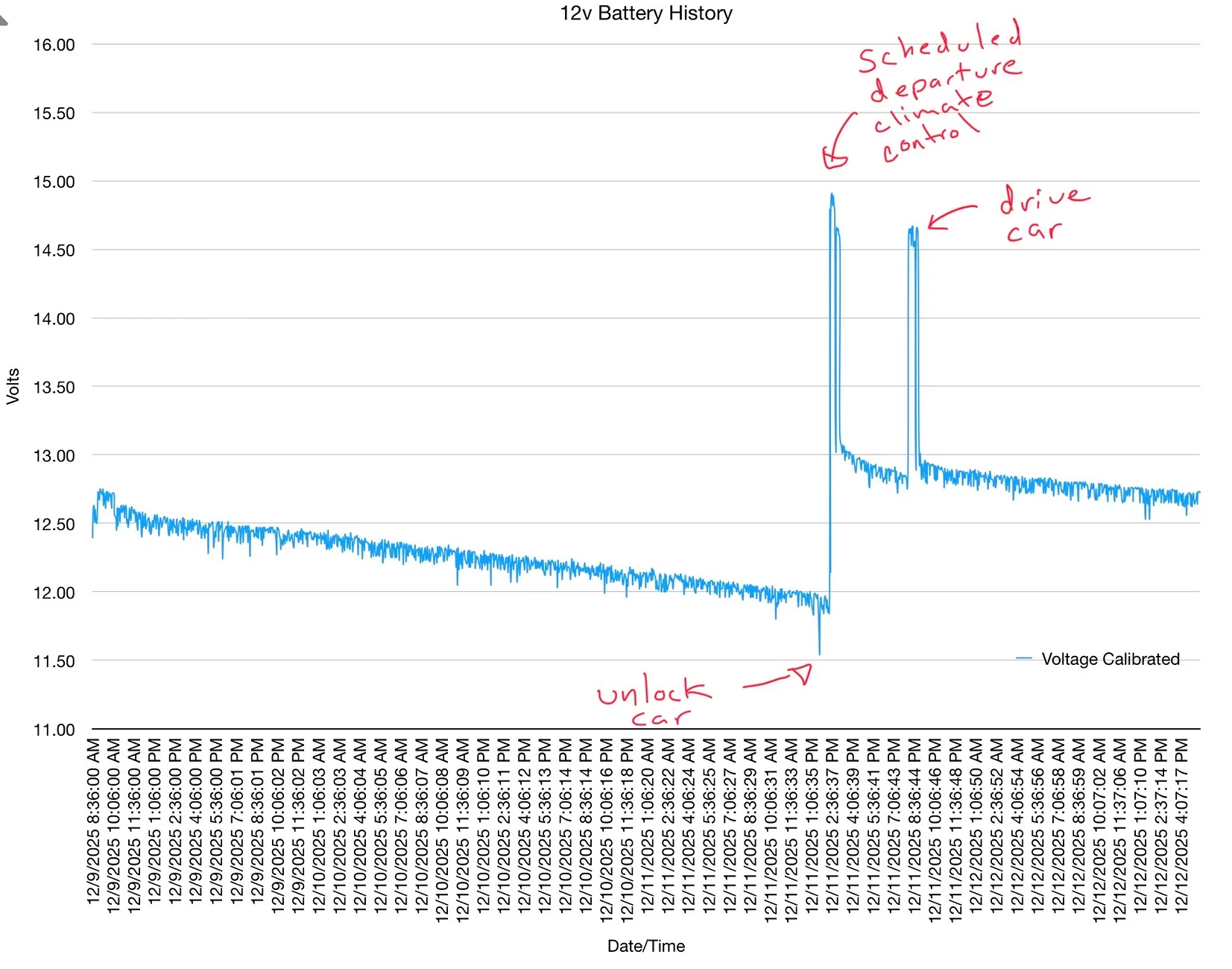 Electric Macan EV Data Logging the 12v Battery IMG_0211