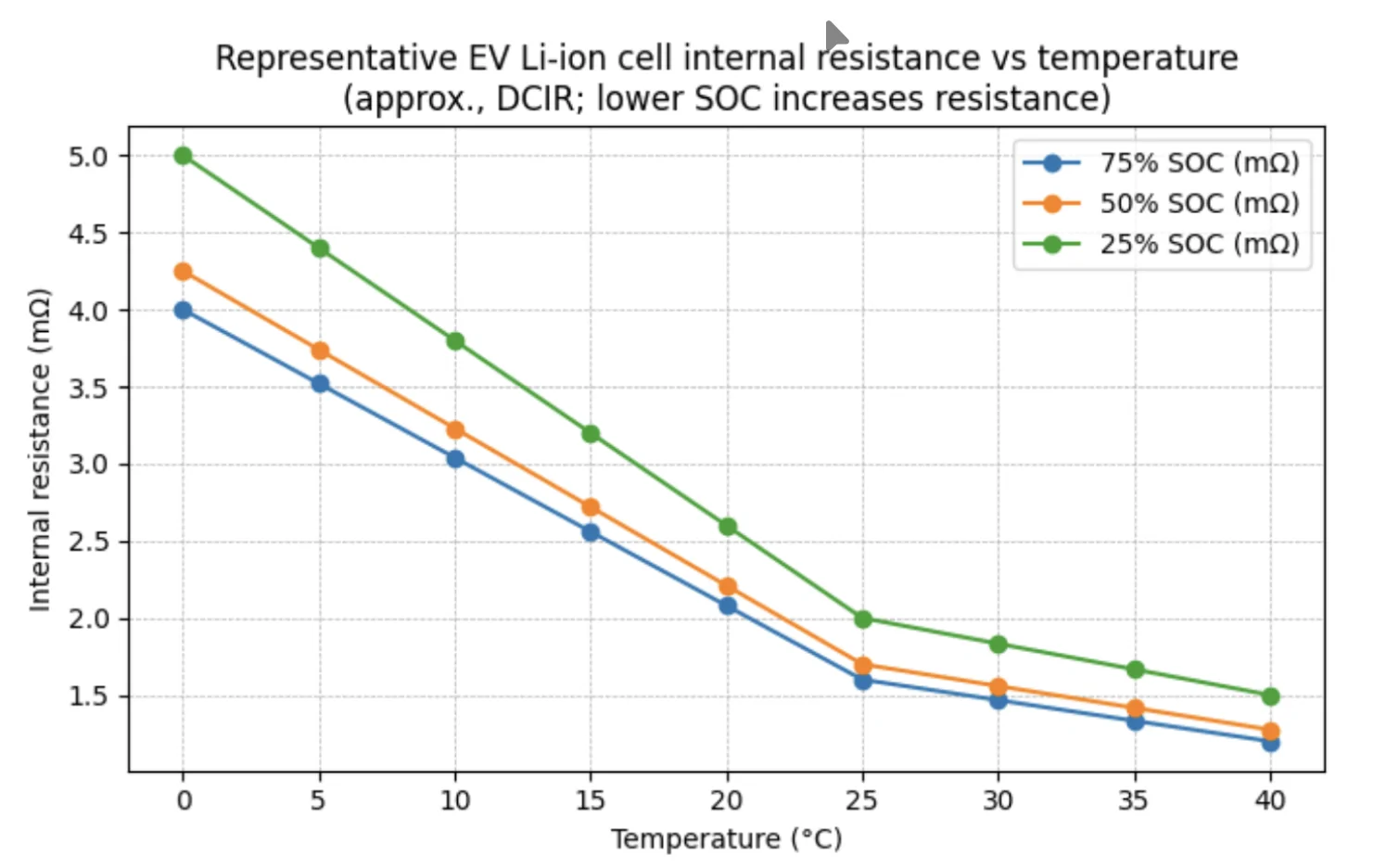 Electric Macan EV Internal resistance at lower SOC and colder battery temperatures 1765873807949-sr