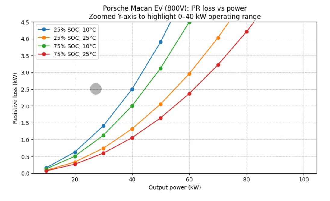 Electric Macan EV Preconditioning & charging planner 1766185600263-uq