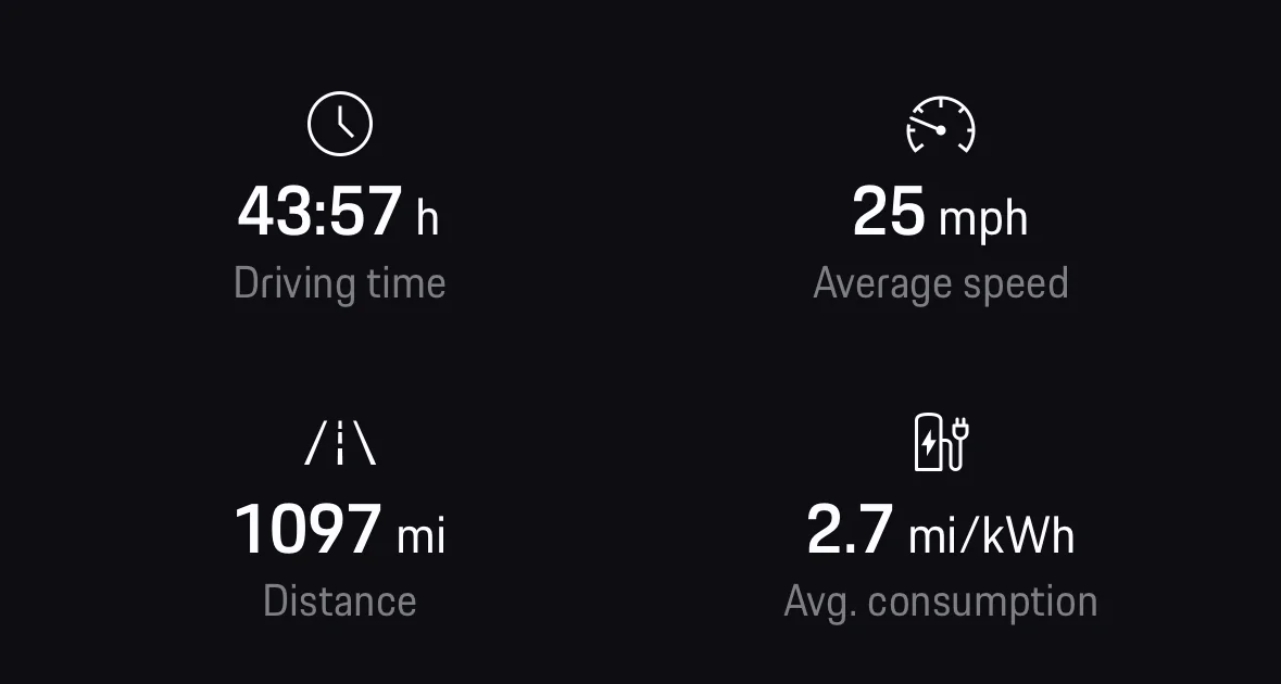 Electric Macan EV Range in Macan Turbo IMG_9246