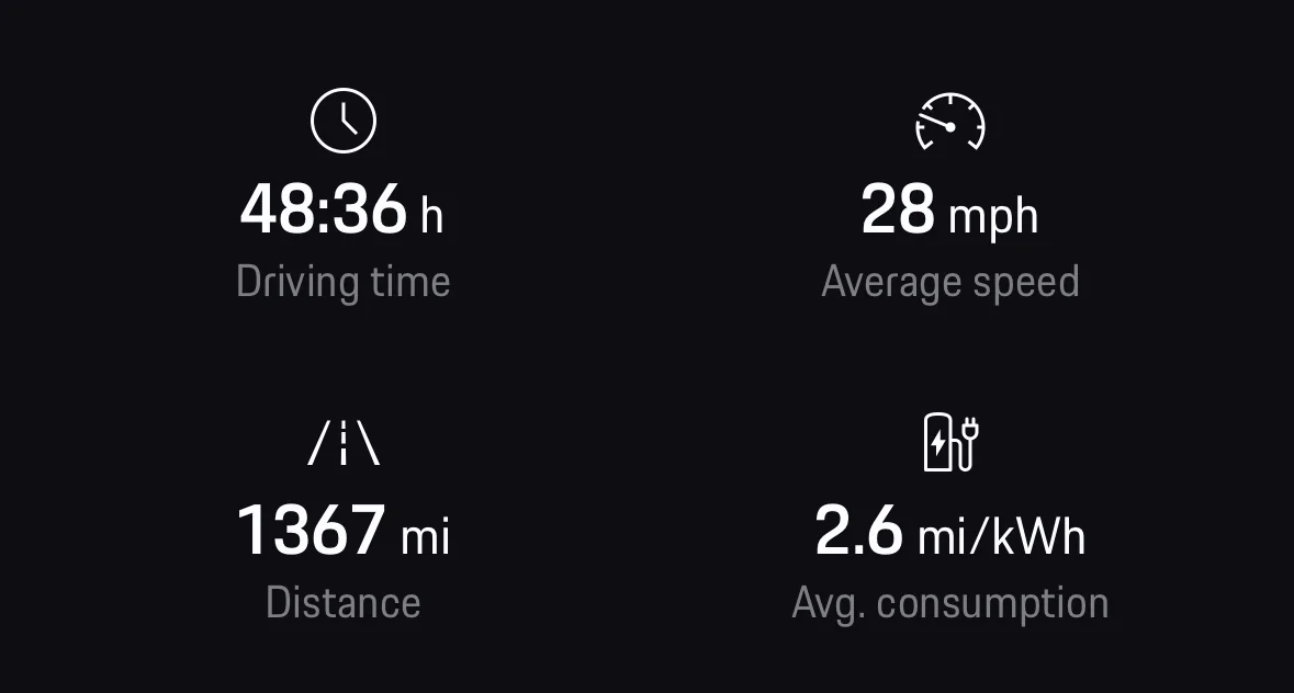 Electric Macan EV Thoughts on my Macan EV Turbo (after 5 years in Teslas) - owner review IMG_9447