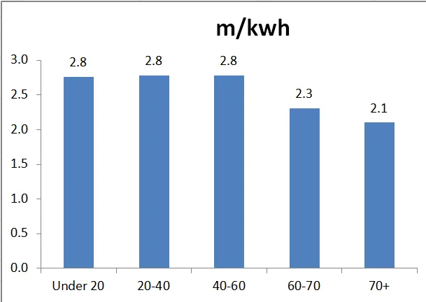 Electric Macan EV Long term miles per kilowatt 1767194999226-a2