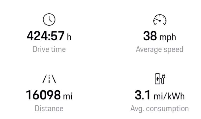Electric Macan EV Long term miles per kilowatt IMG_0071