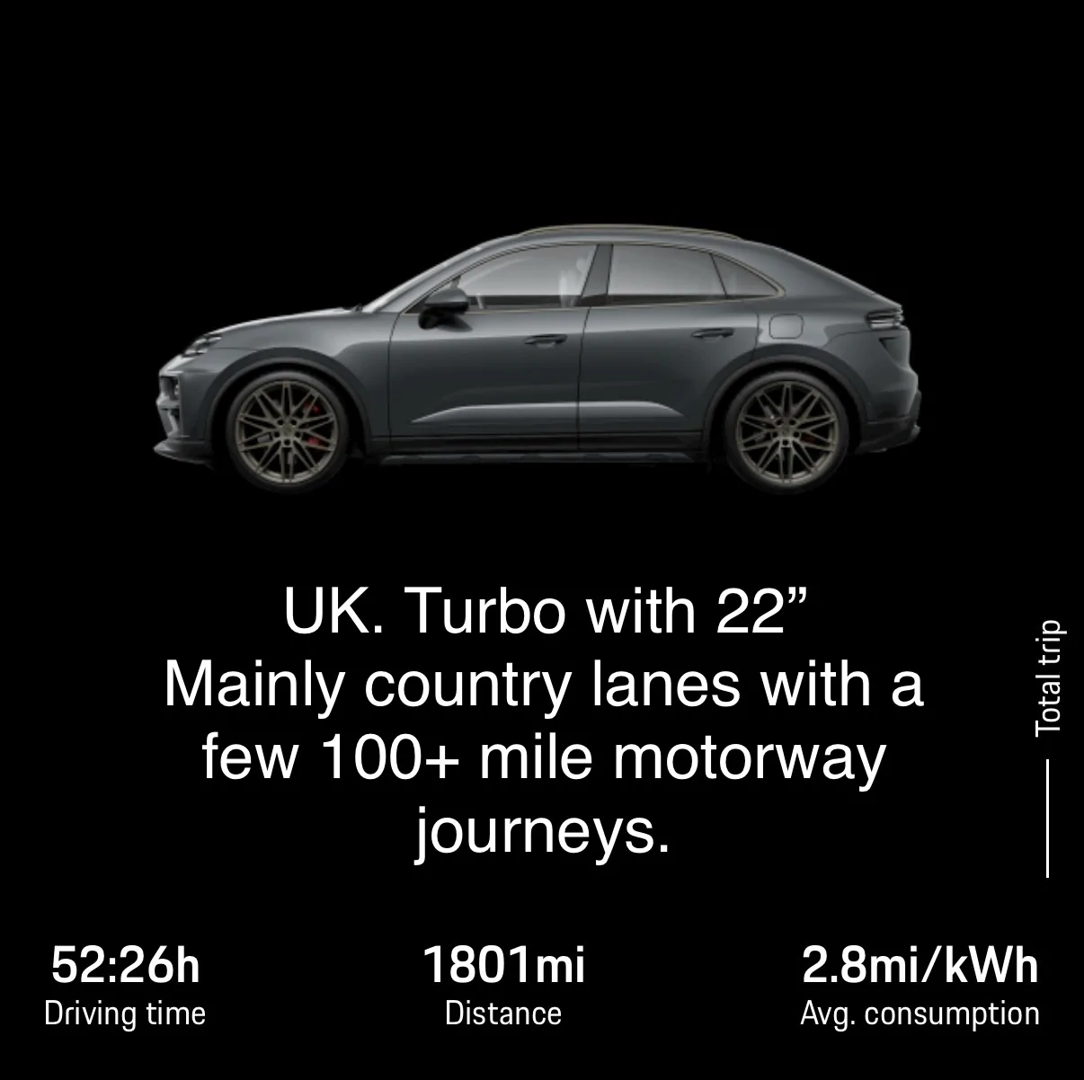 Electric Macan EV Long term miles per kilowatt IMG_8452