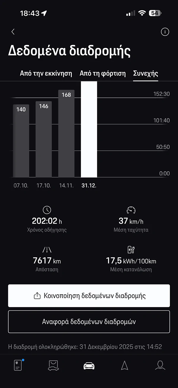 Electric Macan EV Long term miles per kilowatt IMG_3604