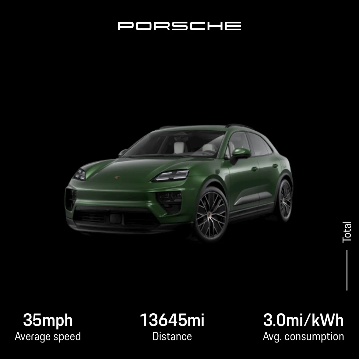 Electric Macan EV Long term miles per kilowatt IMG_A168A1855B1A-1