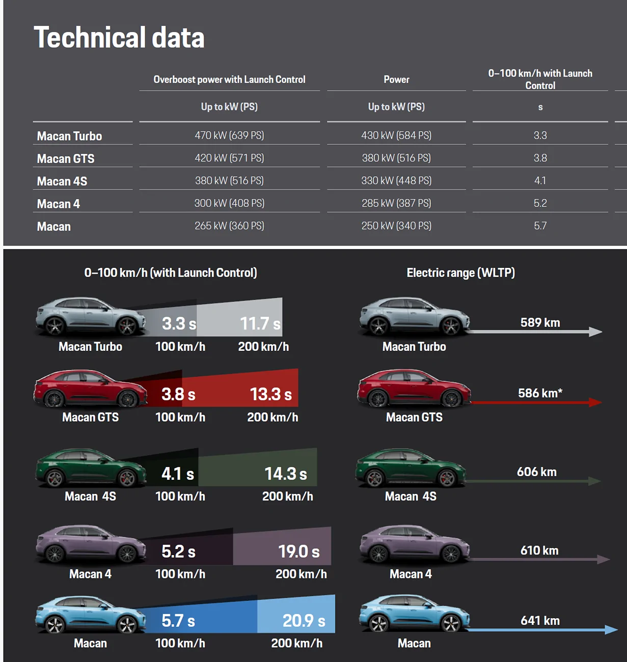 Electric Macan EV Seeking Build Feedback - Turbo or GTS 1768148507521-g