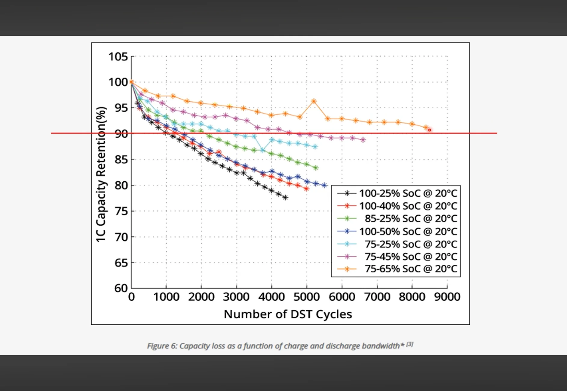 Electric Macan EV Does your Macan EV keep SoC stable when left idle for a week or longer? IMG_0198