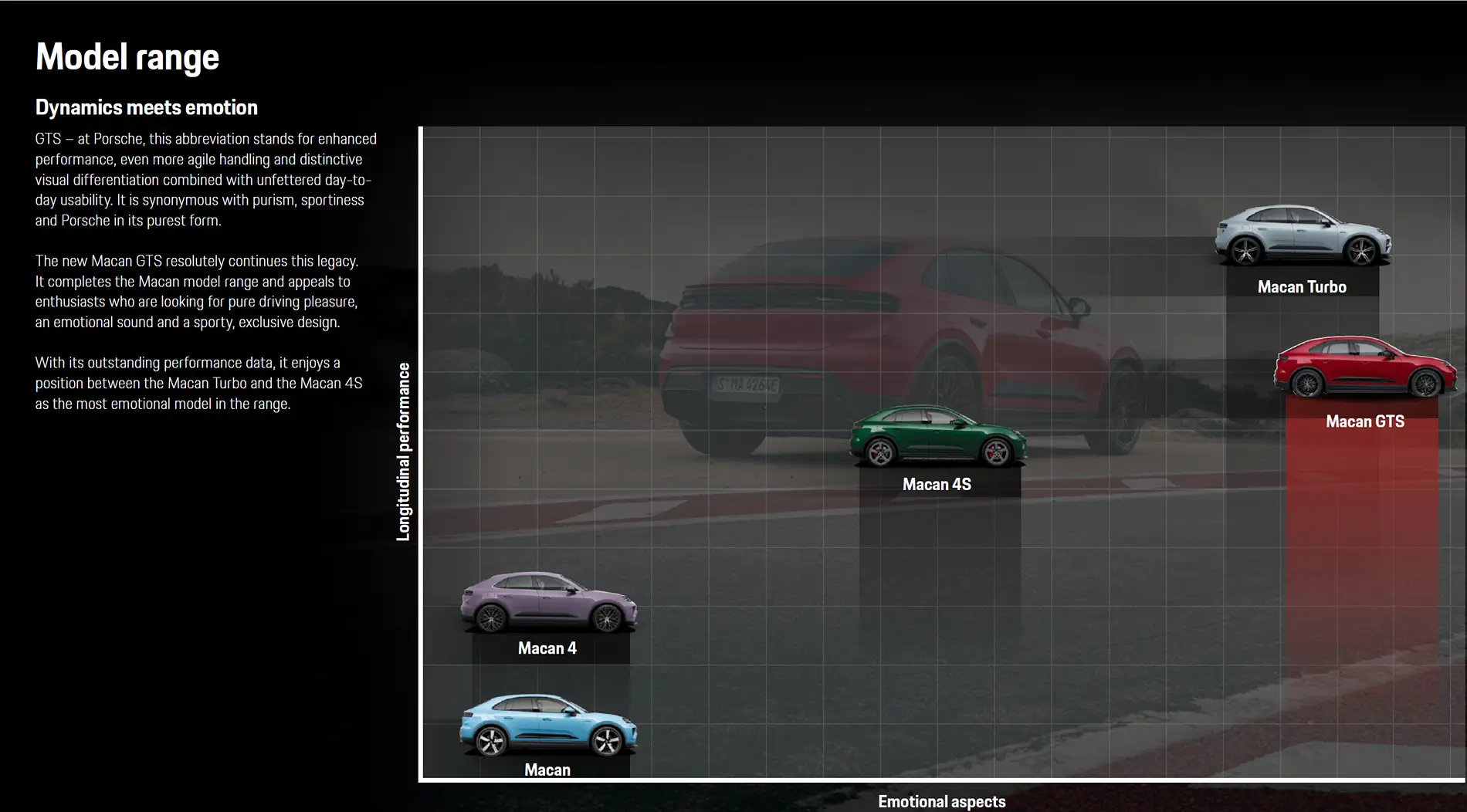 Electric Macan EV Seeking Build Feedback - Turbo or GTS 1768753794365-kg