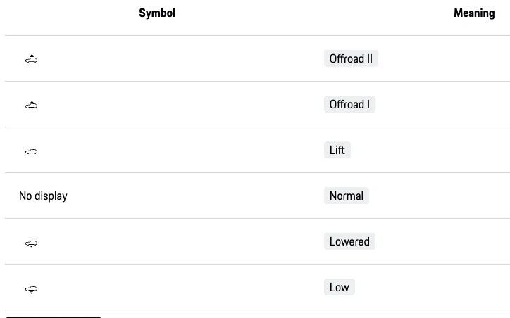Electric Macan EV Possible to lower suspension for entry/exit? 1768900078730-cy