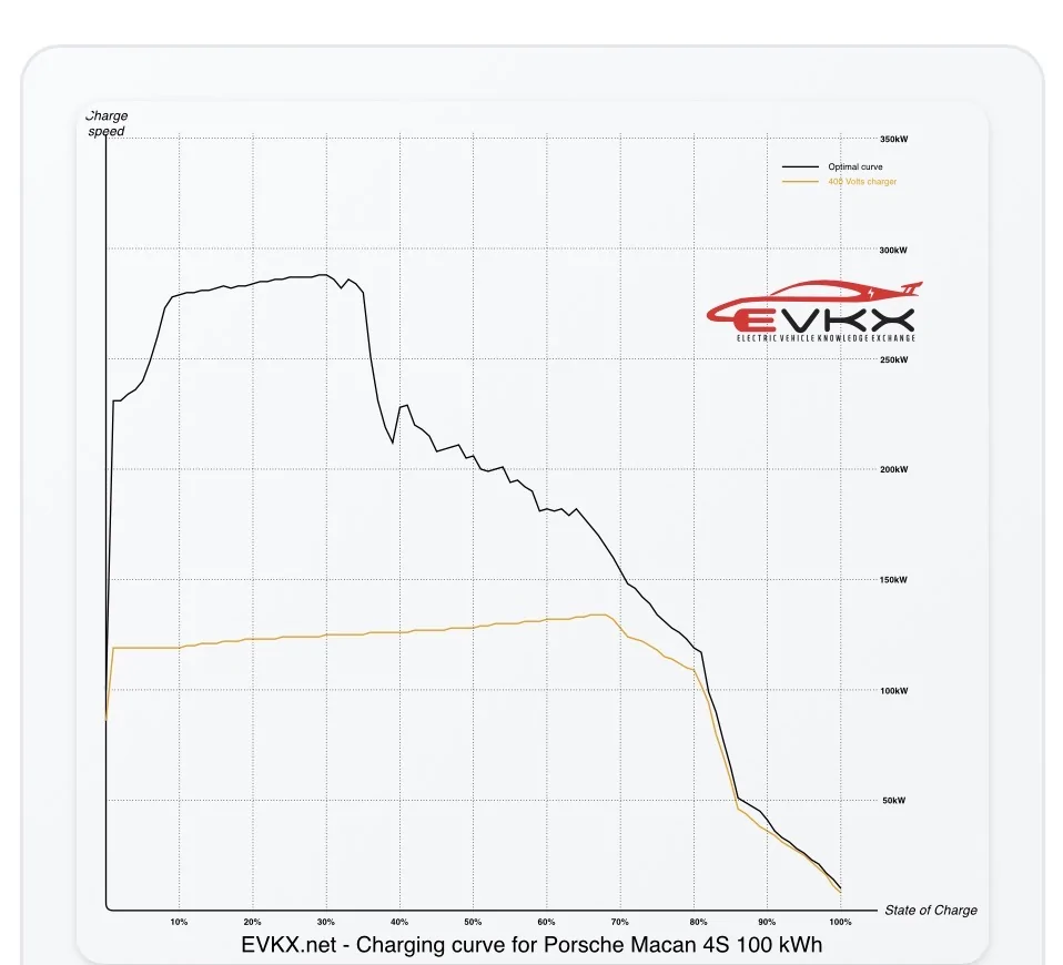 Electric Macan EV Plug & Charge now available for Tesla Superchargers via Porsche Charging Service IMG_0138