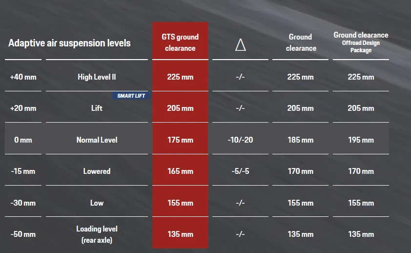 Electric Macan EV New Macan GTS real-life images 1768961800227-2m