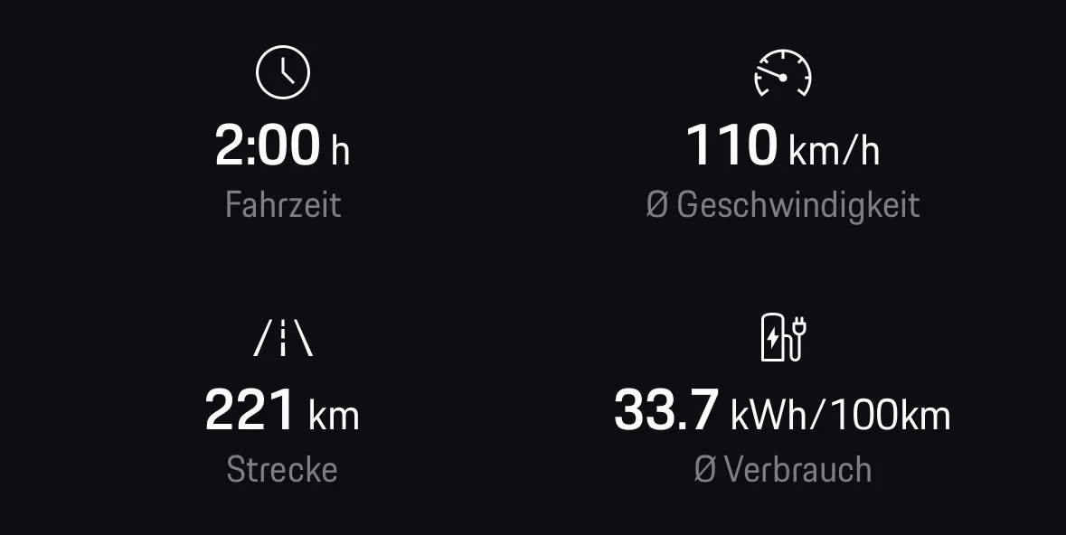 Electric Macan EV Impact of cruising speed on range IMG_7613