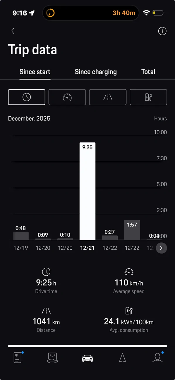 Electric Macan EV Impact of cruising speed on range 1769415478670-i9