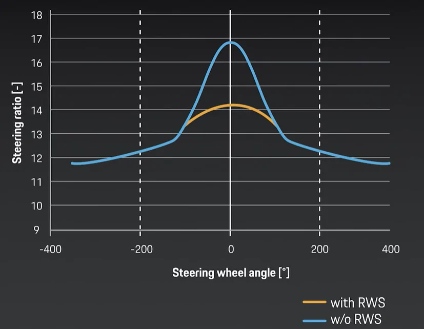 Electric Macan EV Power Steering Plus - anyone optioned 1769626380585-fs