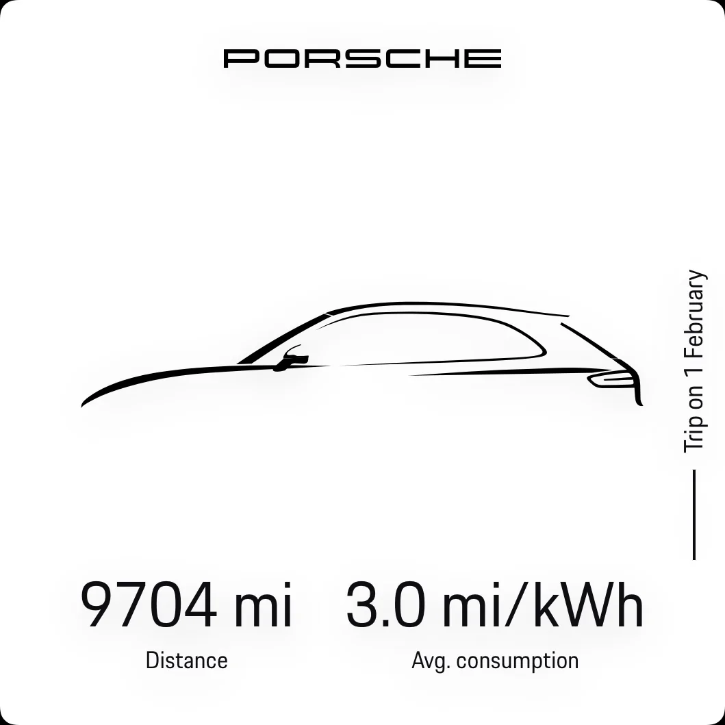 Electric Macan EV January 2026 Consumption Stats IMG_1645