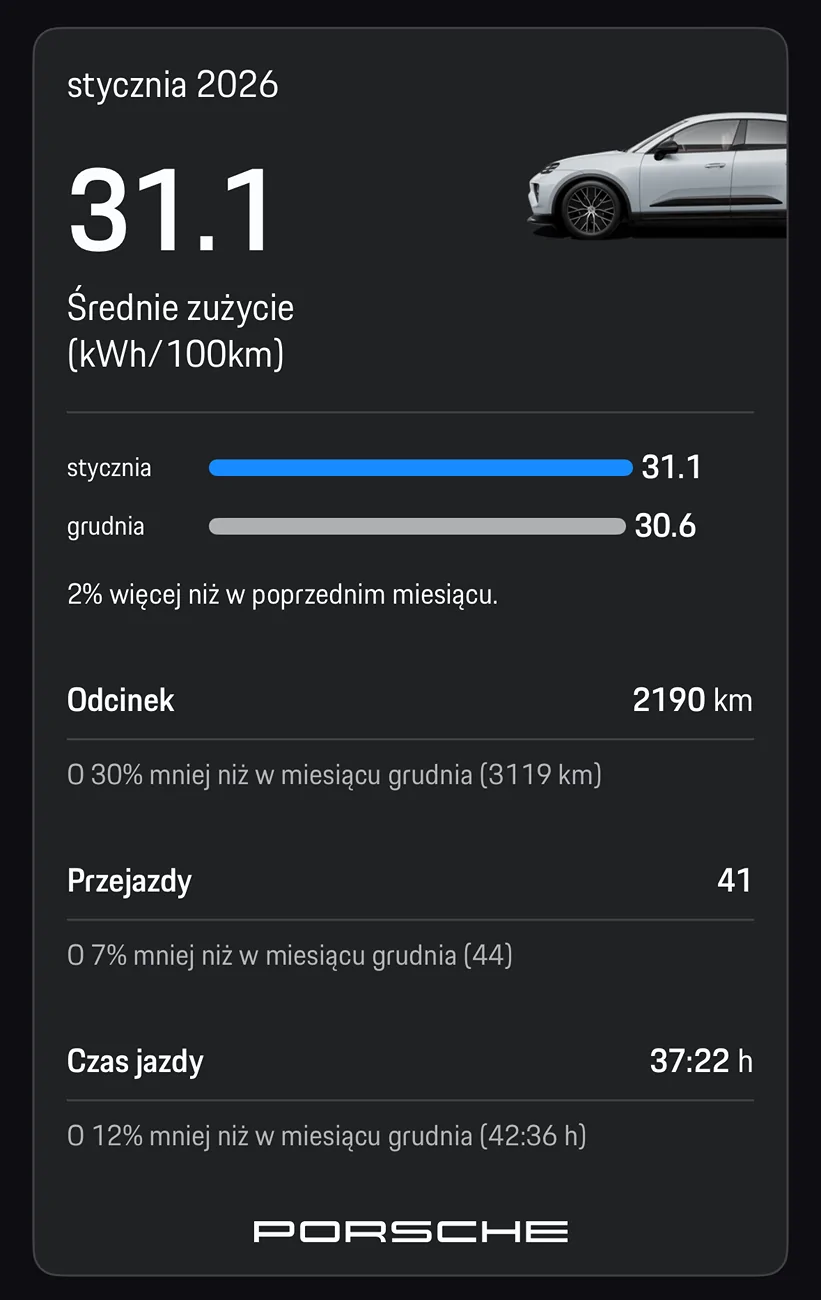 Electric Macan EV January 2026 Consumption Stats 1769975568302-yj