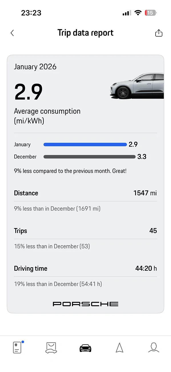 Electric Macan EV January 2026 Consumption Stats IMG_4561