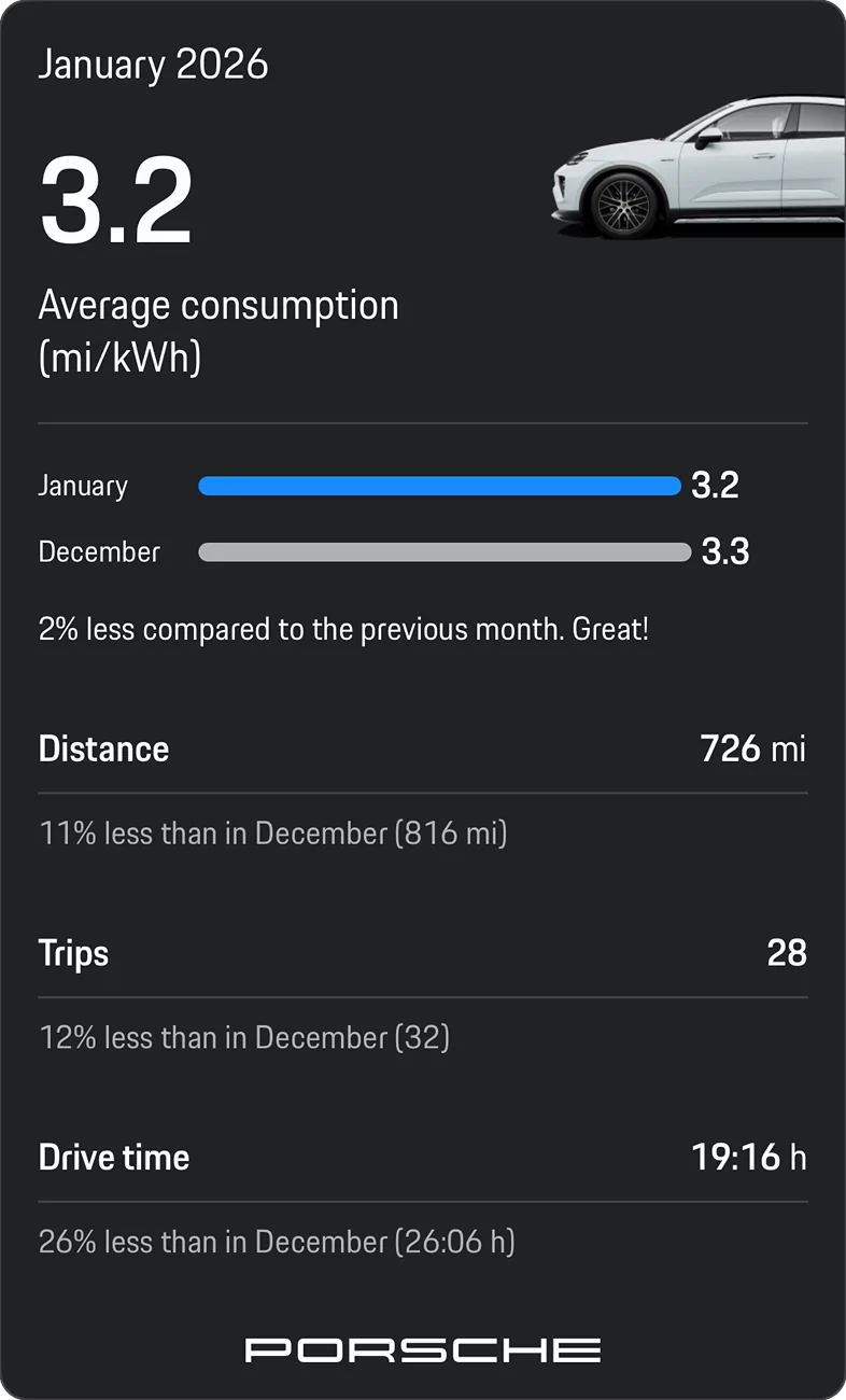 Electric Macan EV January 2026 Consumption Stats 2026-01-TripSummary