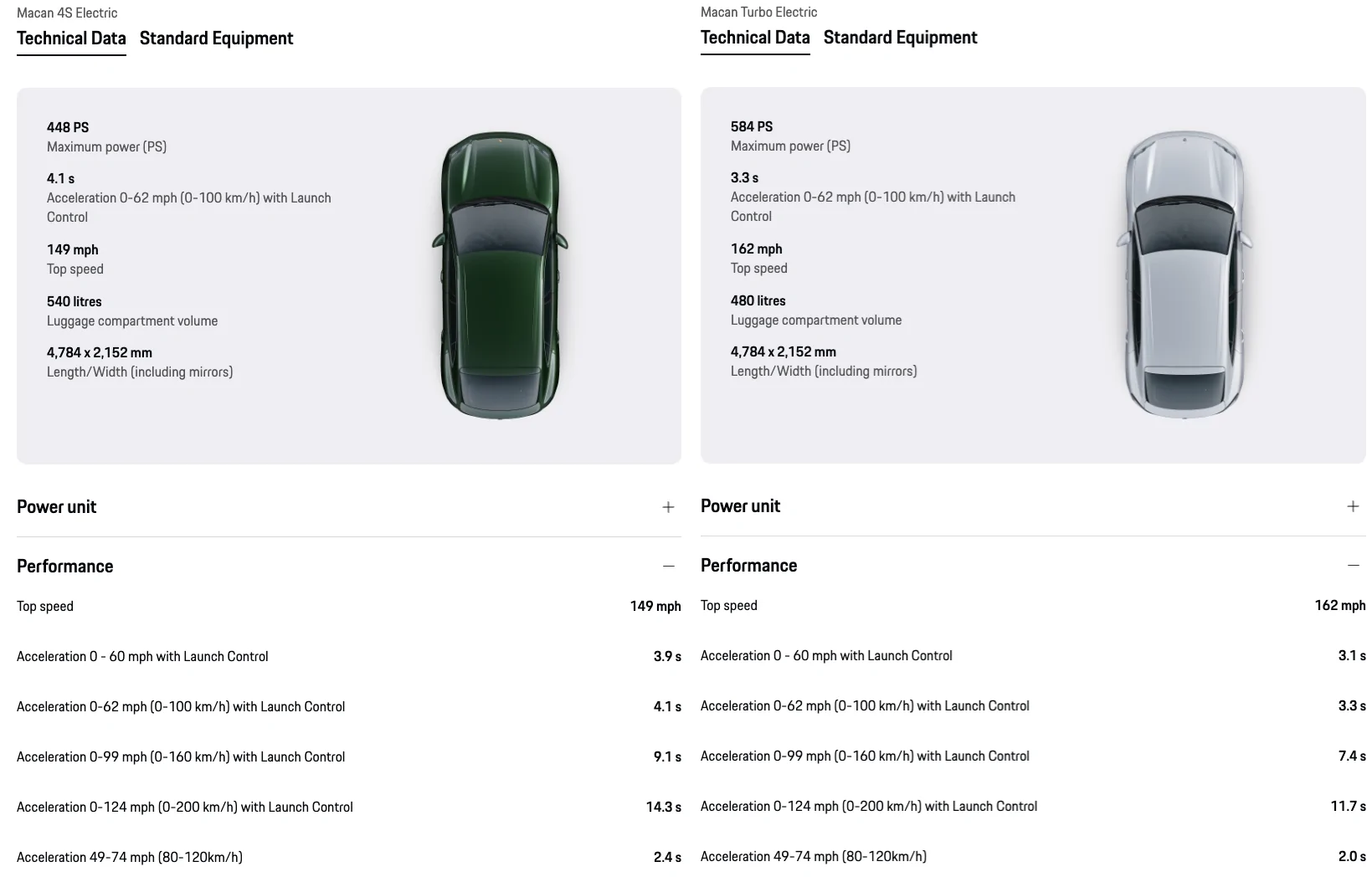 Electric Macan EV Macan 4, 4S, Turbo throttle response 1770899748584-fo