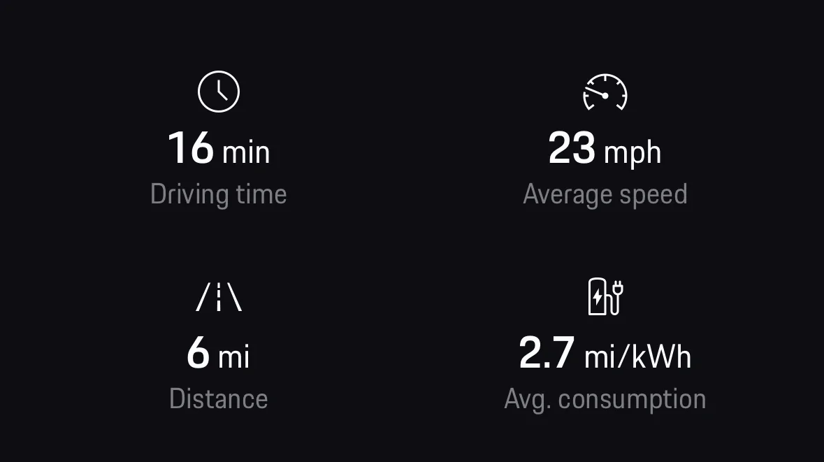 Electric Macan EV Macan Turbo – Better Efficiency in Sport Plus Than Normal? IMG_4583