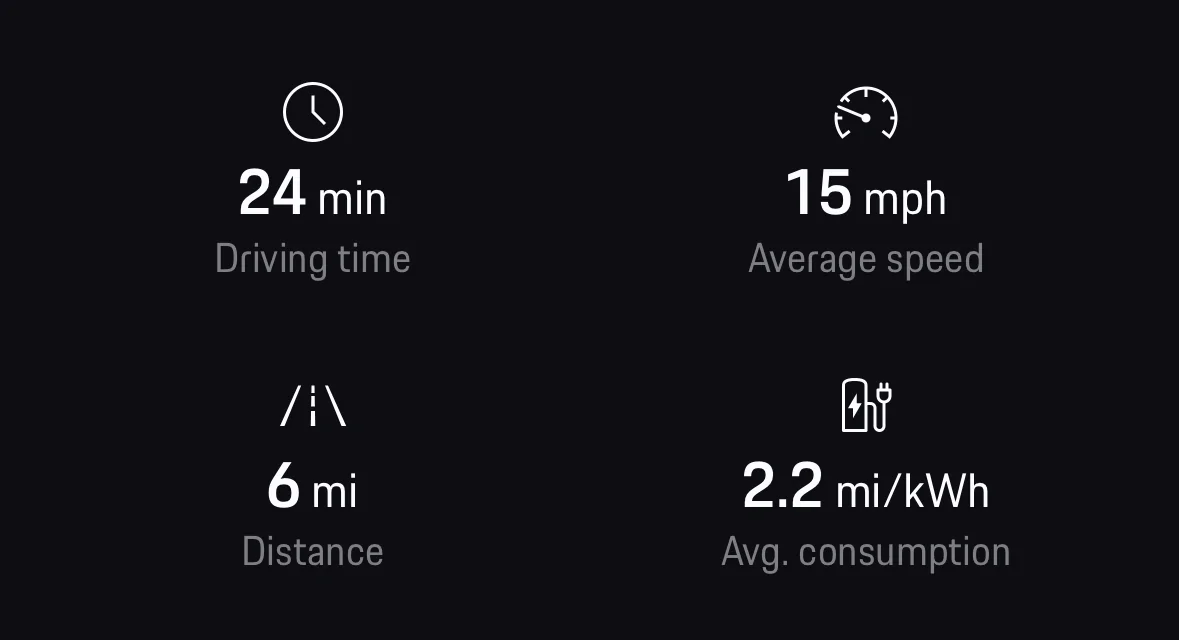 Electric Macan EV Macan Turbo – Better Efficiency in Sport Plus Than Normal? IMG_4584