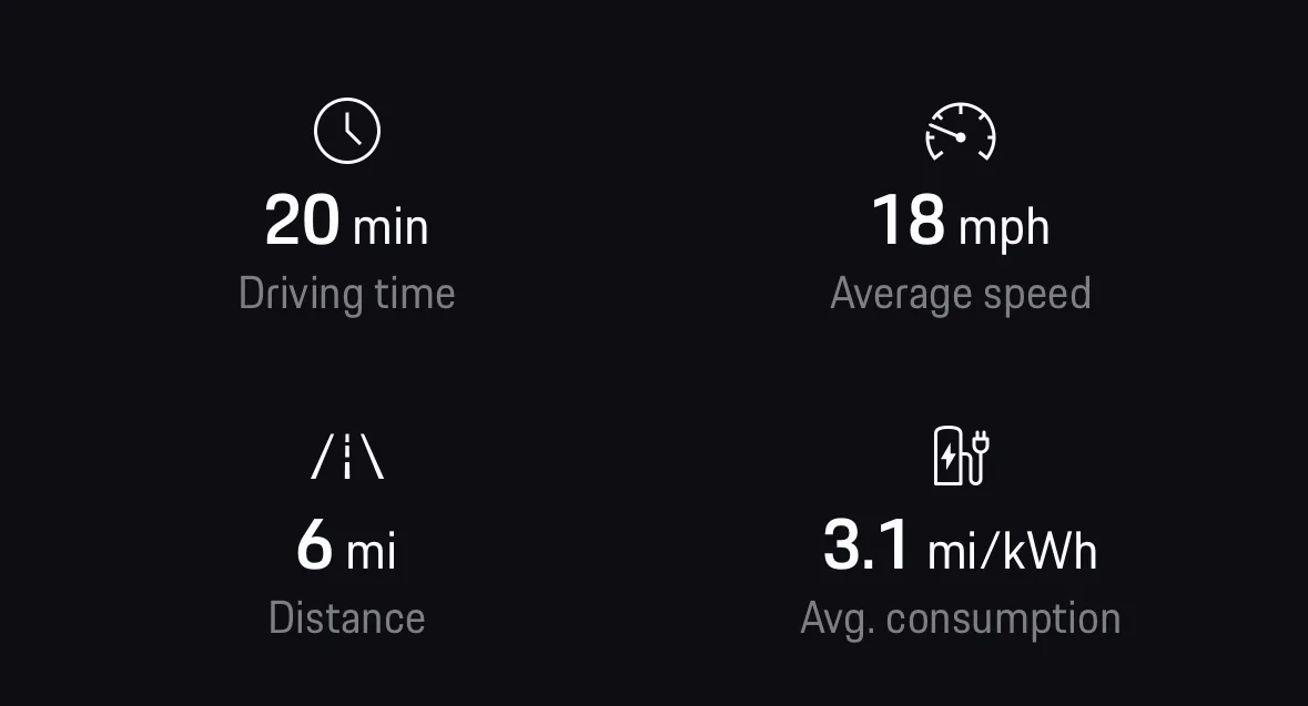 Electric Macan EV Macan Turbo – Better Efficiency in Sport Plus Than Normal? IMG_4585