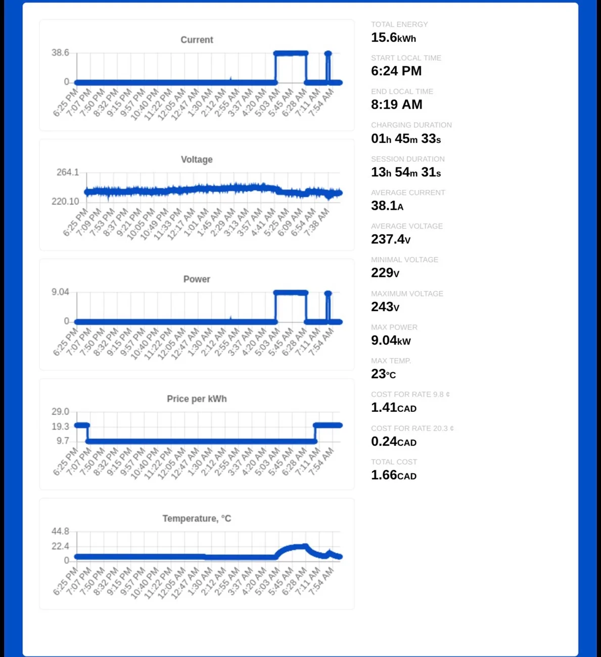 Electric Macan EV ⚡️ Home Charging Issues after Software Update? (Tracking Thread) IMG_8415