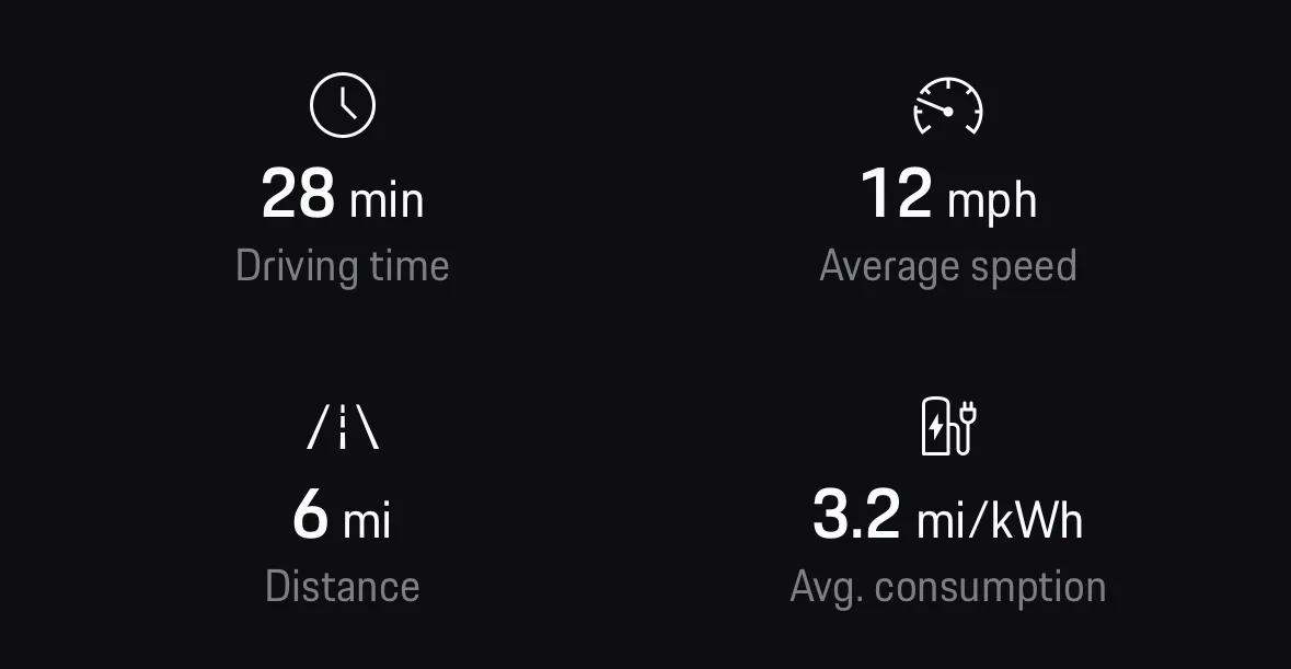 Electric Macan EV Macan Turbo EV – Sport Plus vs Normal… turns out it was Just Regen? IMG_5079