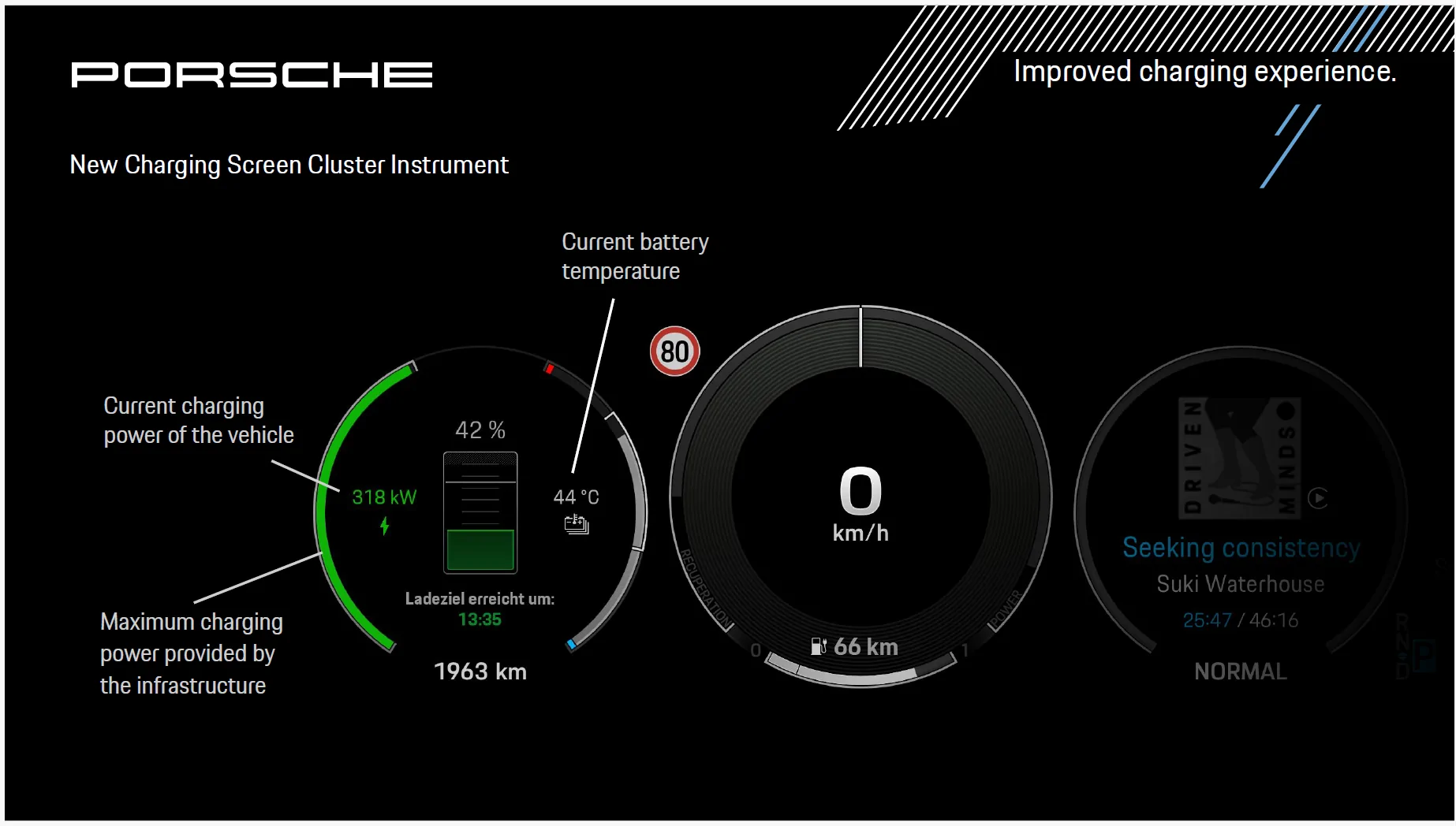 Electric Macan EV Will all macan get the GTS PCM update that gives you charging speed based on the battery's temp? 1772299416027-tz